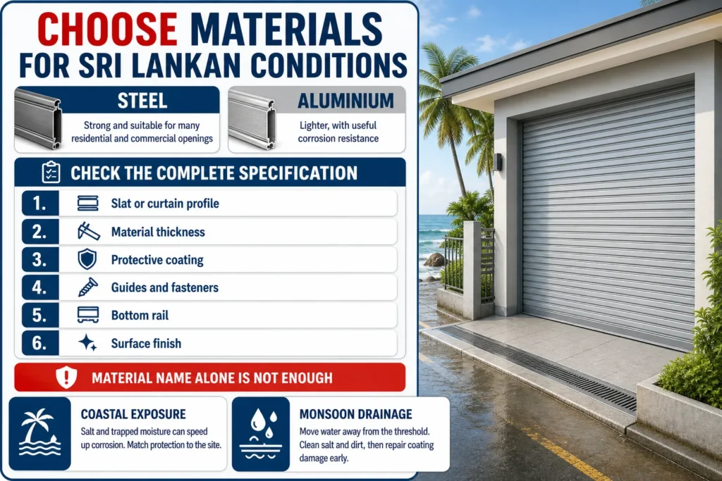 Infographic comparing steel and aluminium roller doors with a checklist for coatings, guides, fasteners, finishes, coastal corrosion and monsoon drainage.