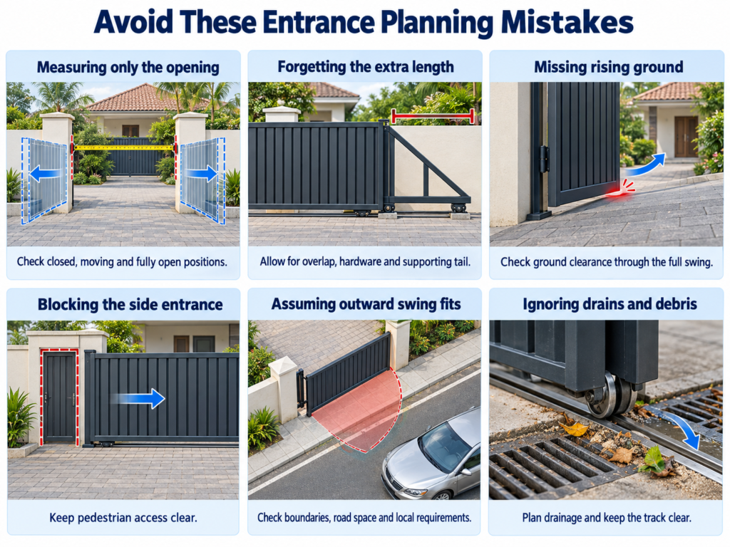 Six gate planning mistakes showing opening measurements, supporting-tail space, rising ground, pedestrian access, outward swing and track debris.